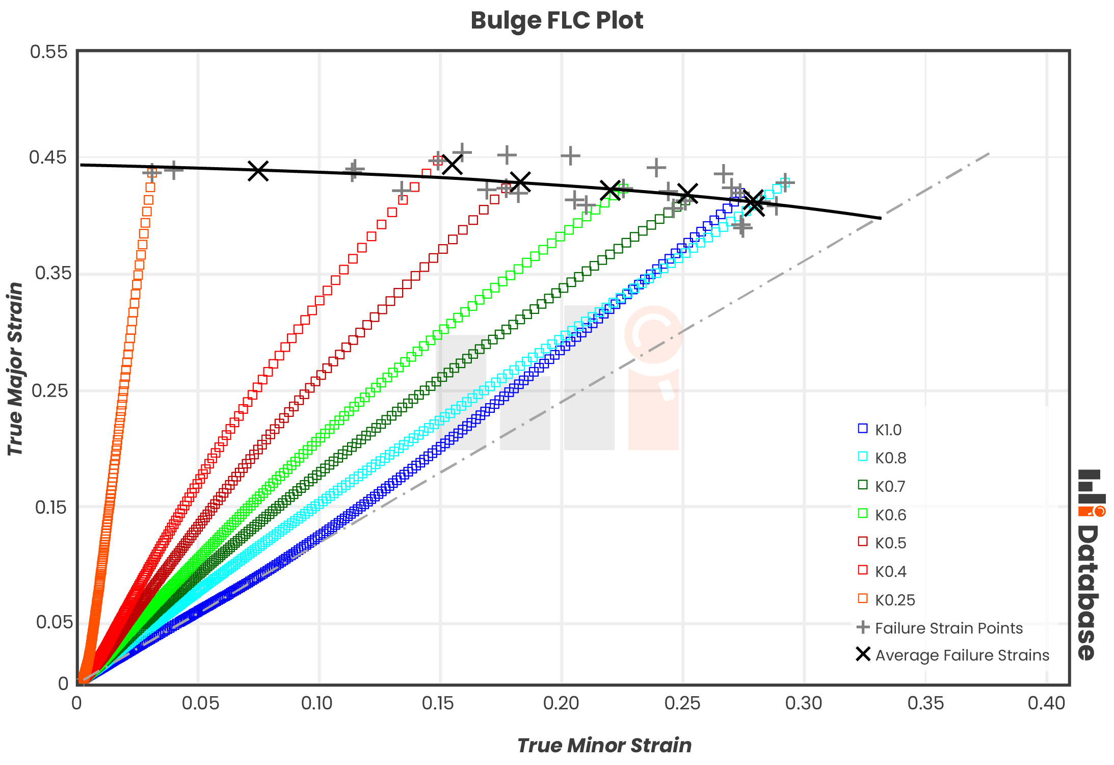 Bulge-FLC-Curves_FADI-AMT