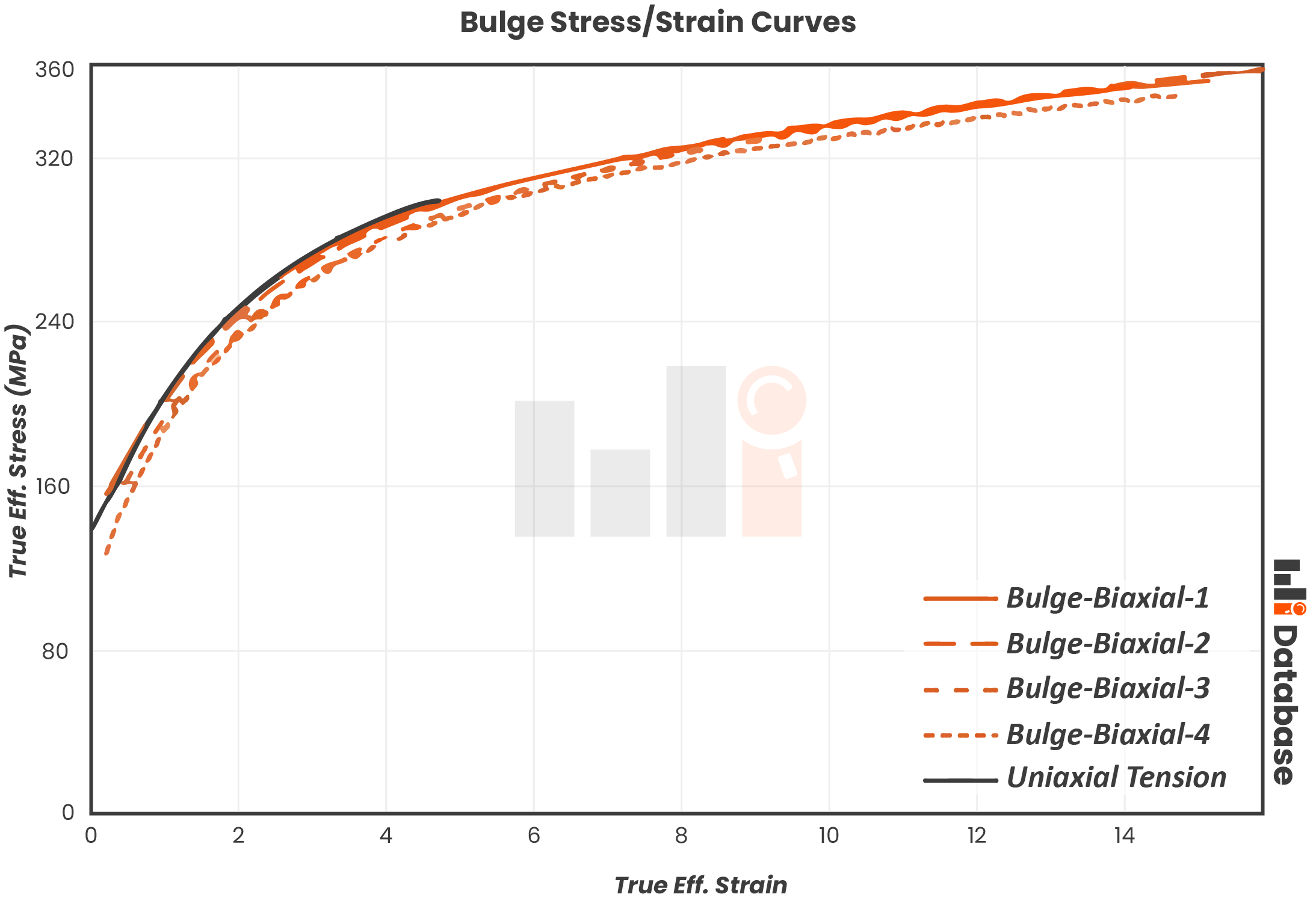 Bulge Pressure Curves-Bulge Testing_FADI-AMT