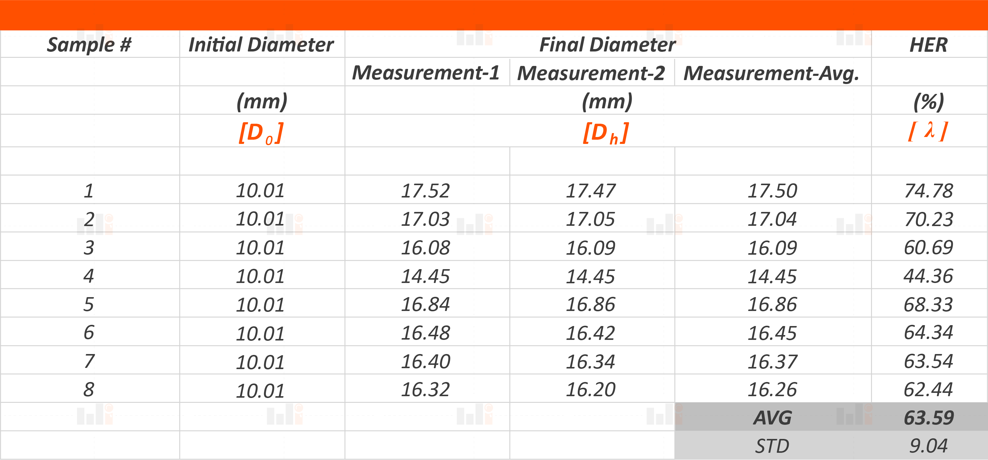 Hole Expansion Ratio Testing Results_FADI-AMT