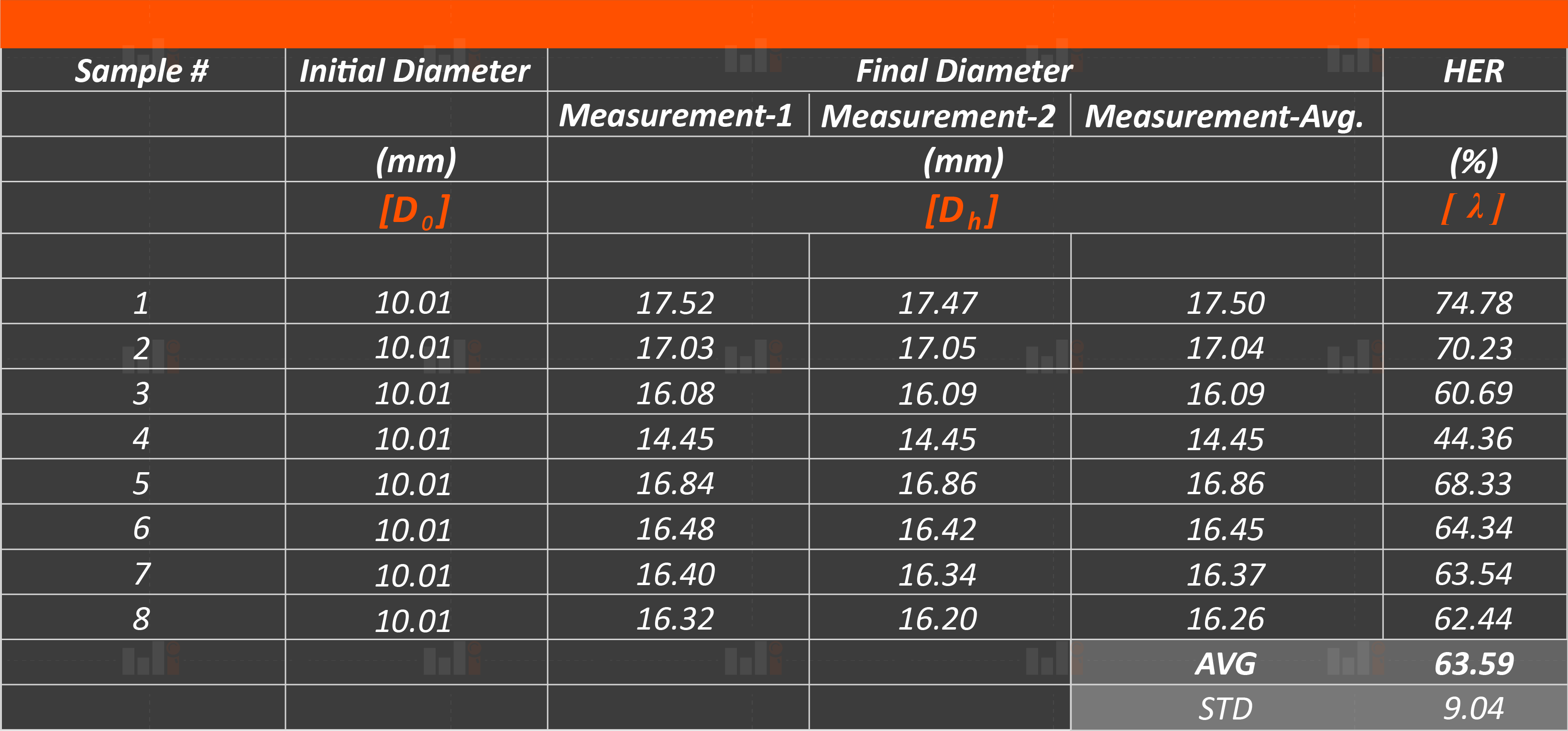 Hole Expansion Ratio Testing Results_FADI-AMT
