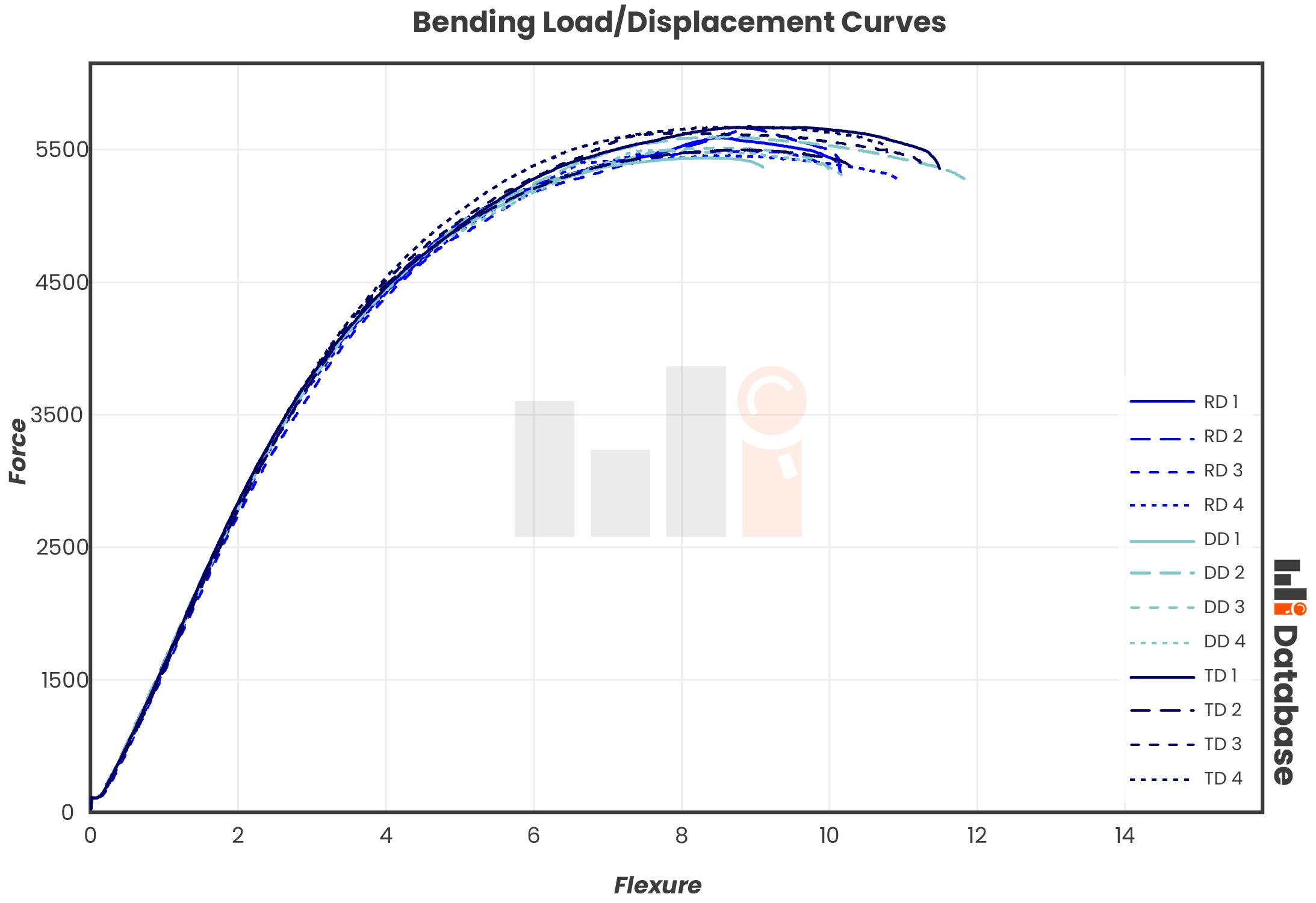 Load Curves for the Bending Test_FADI-AMT