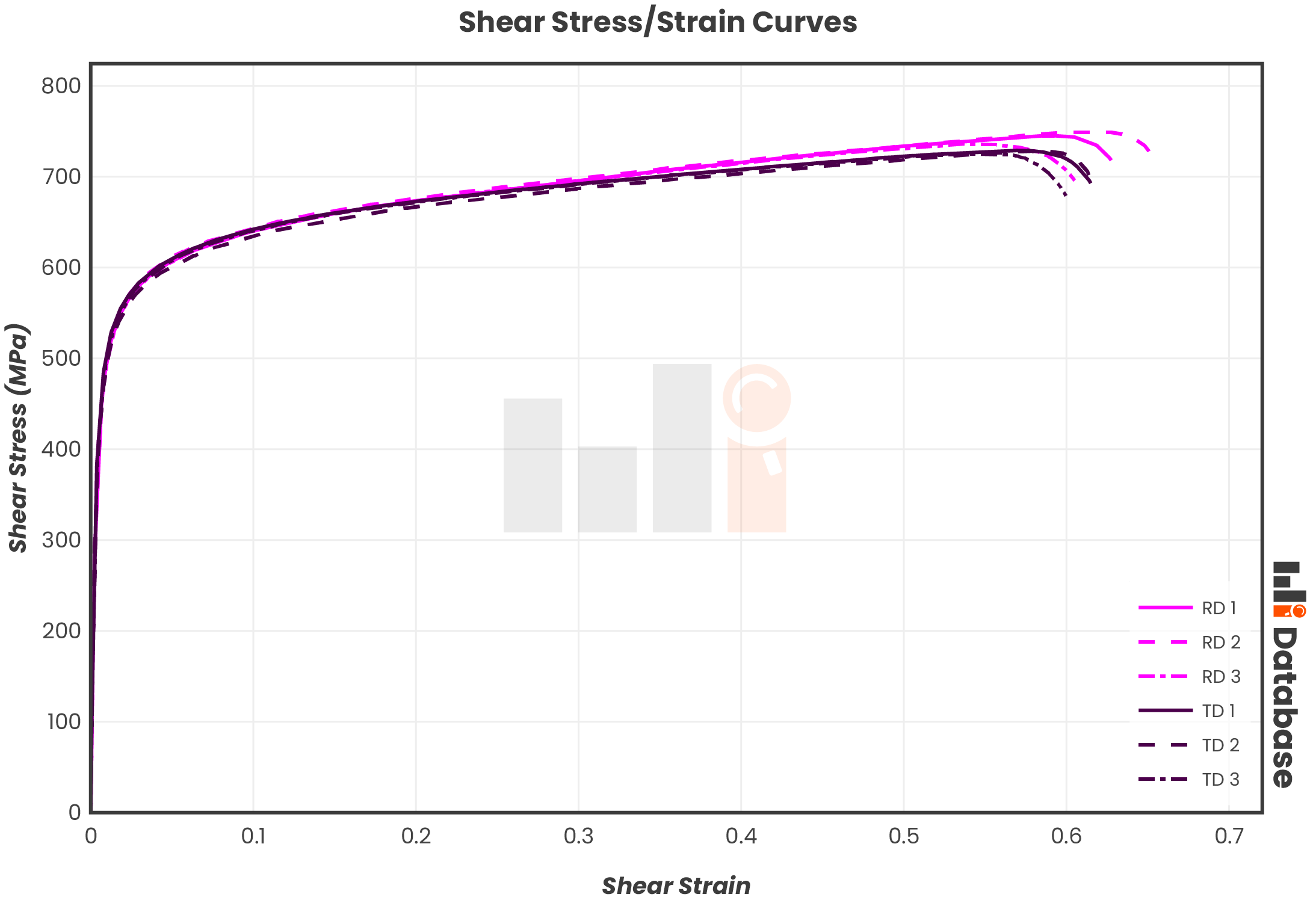 Shear Testing Results-Stress Strain Curves_FADI-AMT