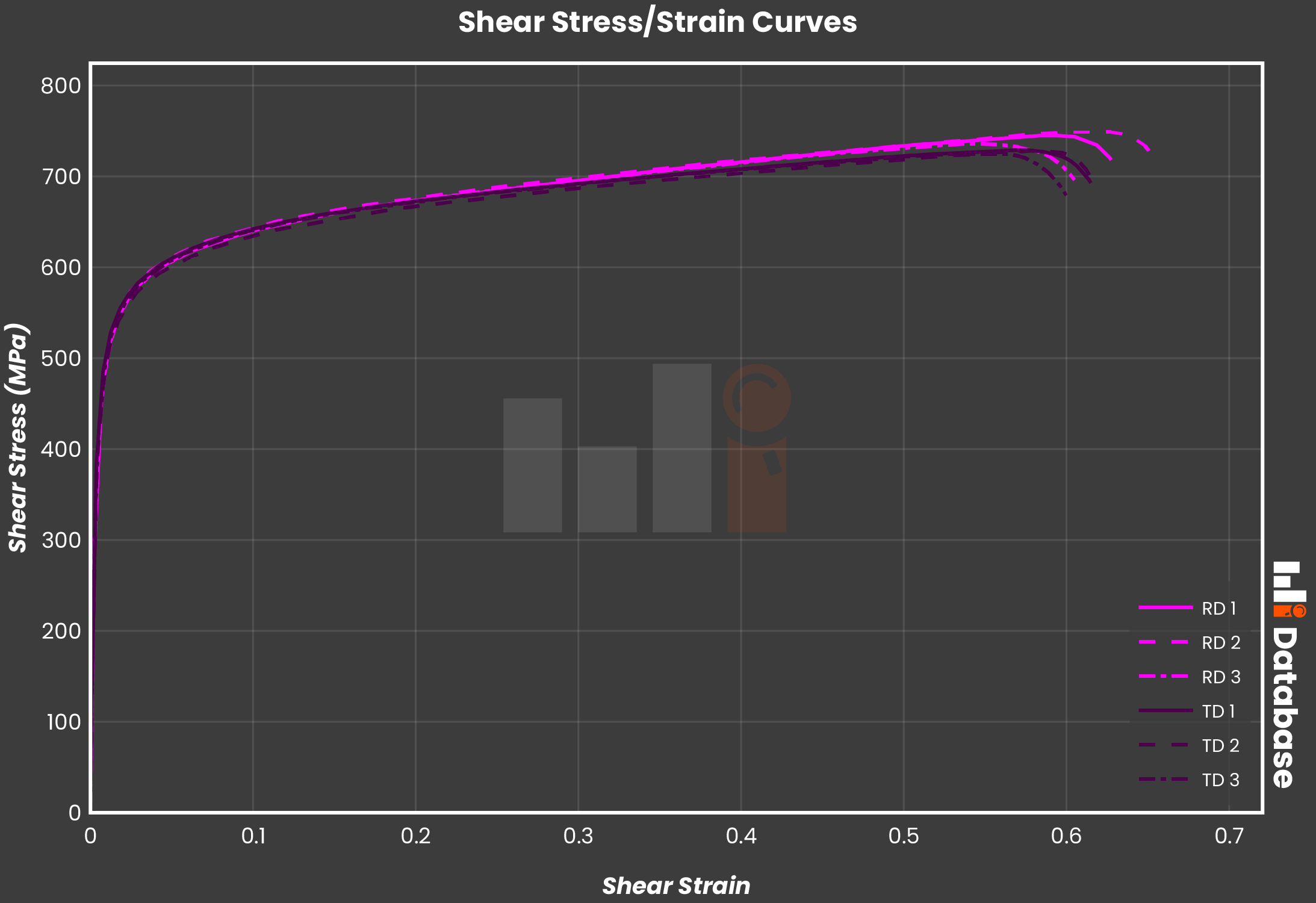 Shear Testing Results-Stress Strain Curves_FADI-AMT